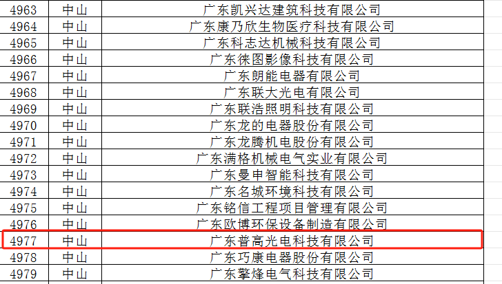 喜讯：祝贺普高光电通过“2023年专精特新中小企业”审核公示！(图2)