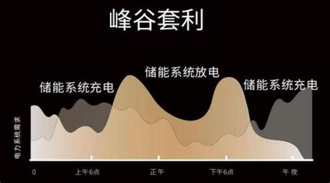 如何通过储能升级优化商业用电成本(图4)
