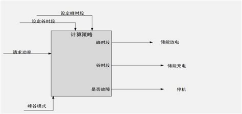 如何通过储能升级优化商业用电成本(图6)