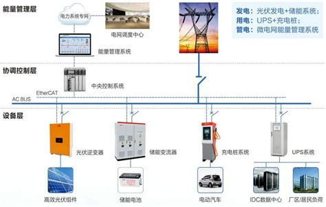 如何通过储能升级优化商业用电成本(图7)