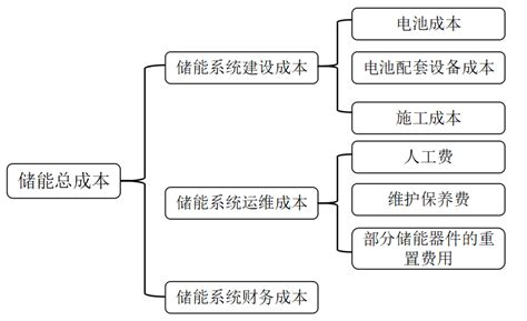 如何通过储能升级优化商业用电成本(图8)