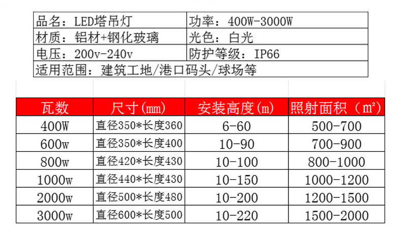 室内led篮球馆专用灯 防眩目无影体育馆乒乓球室羽毛球场照明灯(图7)