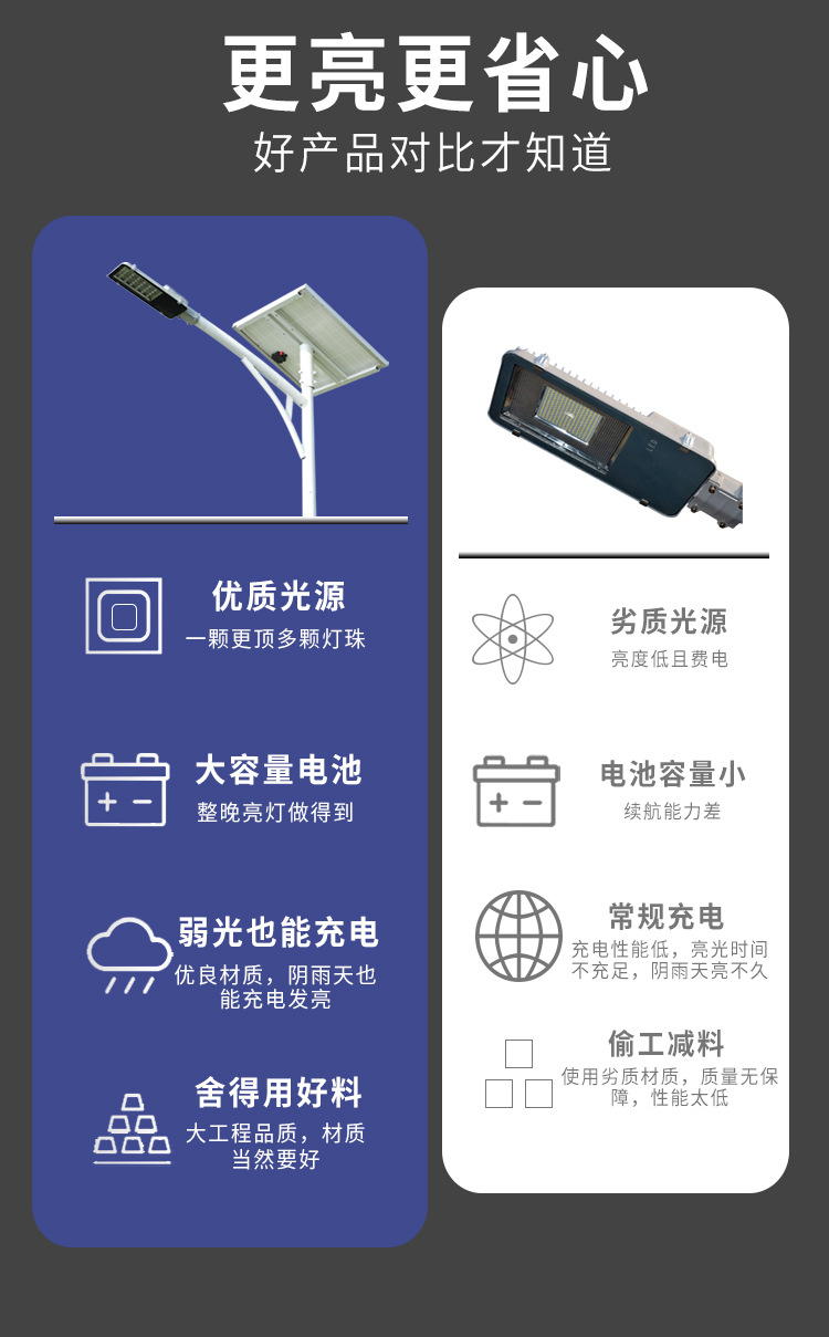 新农村6米led太阳能路灯厂户外防水庭院灯工程照明高杆灯 路灯定制(图8)