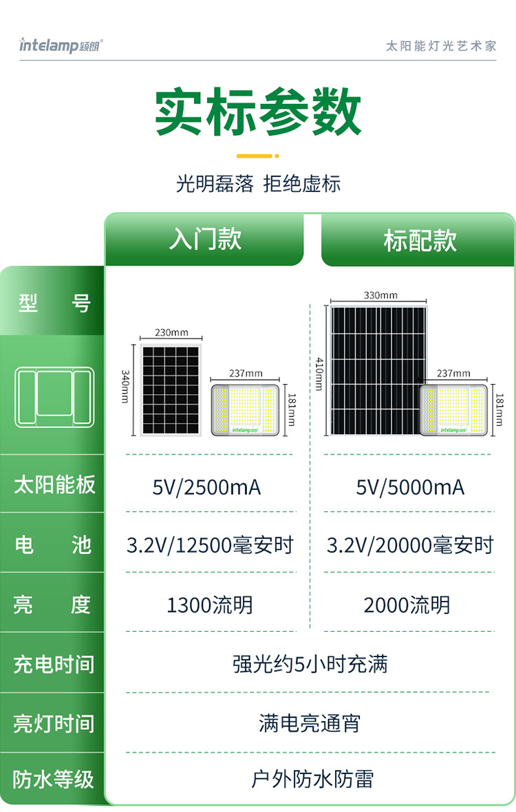 2025新款颖朗太阳能灯户外防水庭院照明家用新农村大功率特亮灯(图17)