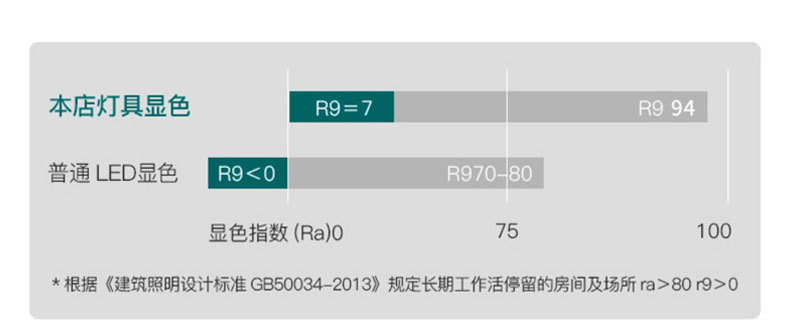 办公室LED弧形S形超亮现代简约会议室展厅店铺前台长方形吊灯(图7)