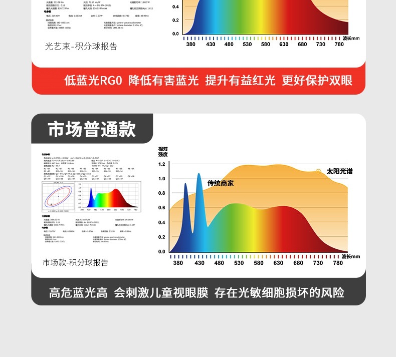 全光谱led射灯嵌入式小山丘家用防眩酒店洗墙智能射灯无主 灯批发(图9)