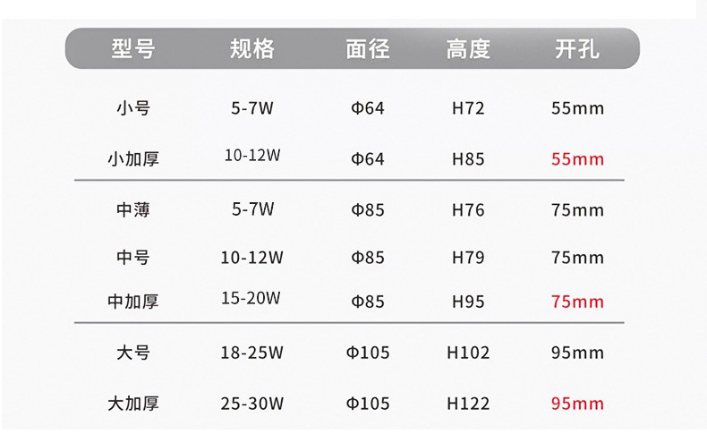  led全光谱98显深防眩家用三色防眩别墅洗墙灯嵌入式COB小山丘射灯(图12)
