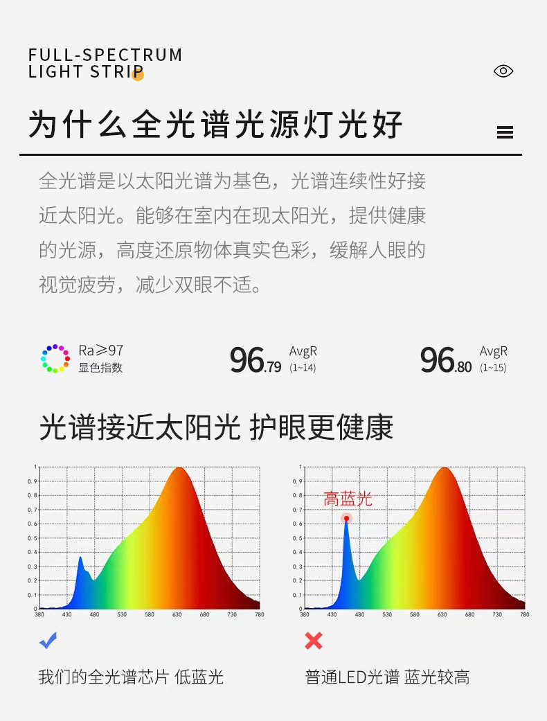  led全光谱98显深防眩家用三色防眩别墅洗墙灯嵌入式COB小山丘射灯(图22)