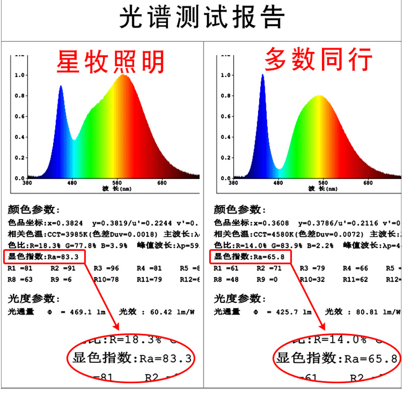 GU10灯杯3W5Wled MR16低压12V聚光GU5.3插 脚E14射 灯(图4)