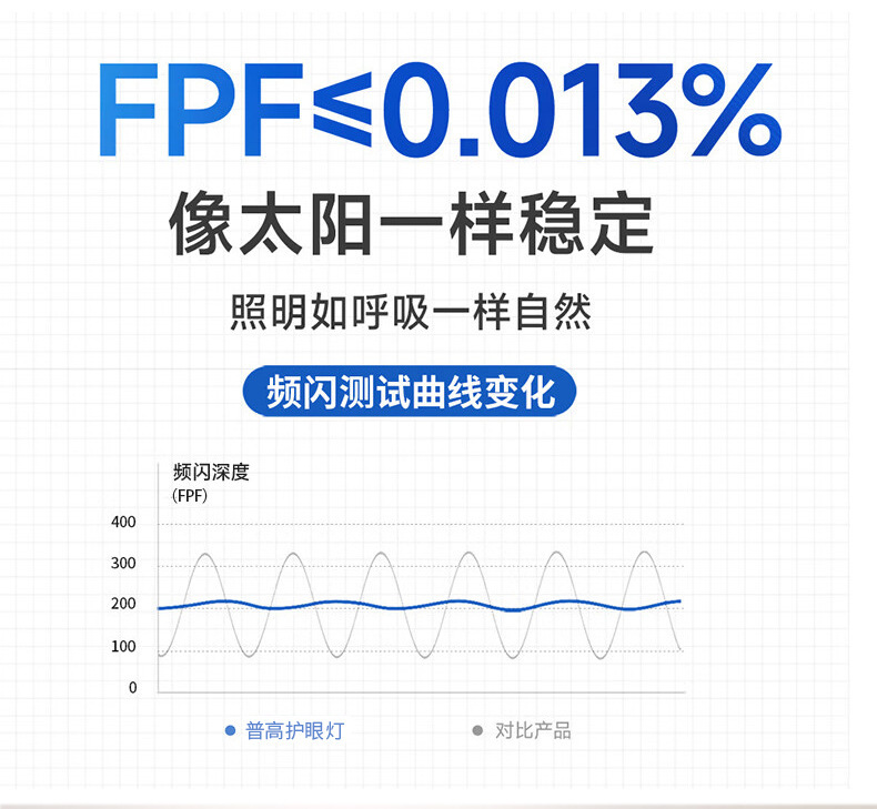 落地护眼灯立式台灯学习专用大路灯儿童阅读无影全光谱学生防近视(图11)